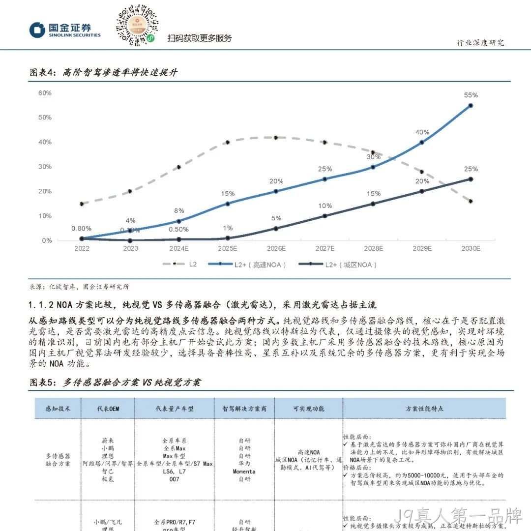 2024年激光雷达行业分析：市场爆发与技术革新并驾齐驱