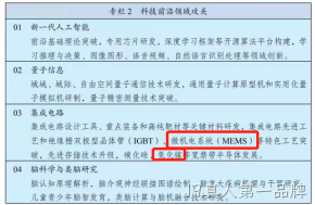 J9真人第一品牌主业微机电系统（MEMS）与氮化镓（GaN）均被写入“十四五规划”
