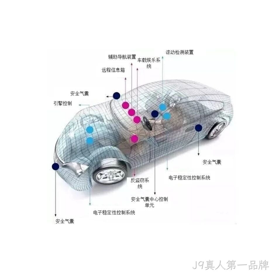 汽车MEMS传感器的全方位应用解析