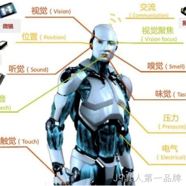 一文熟悉人形机器人常用的四类感知传感器：视觉、力/力矩、触觉、IMU