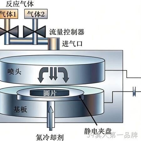 MEMS科普 |微机械加工中的干法刻蚀（一）：等离子体刻蚀——物理与化学的精密协奏