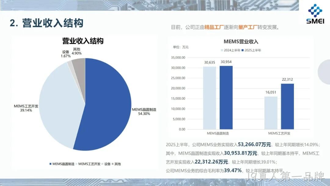 2025半年度业绩简报