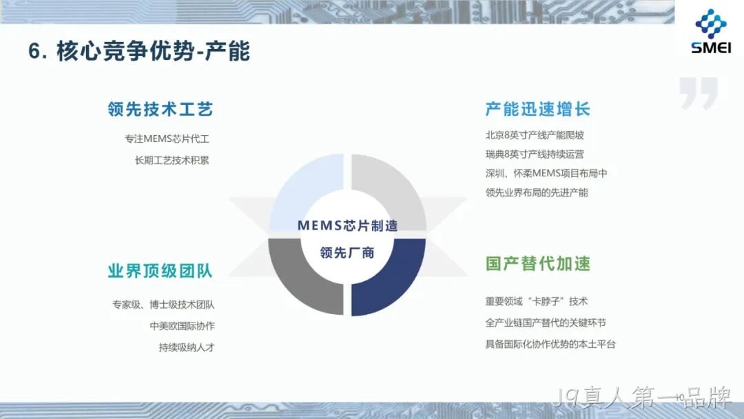 2025半年度业绩简报