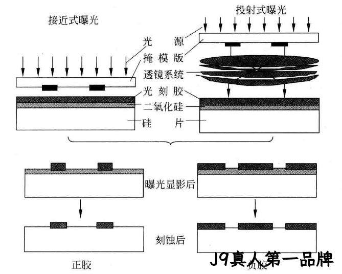 MEMS科普 | 制造工艺概述