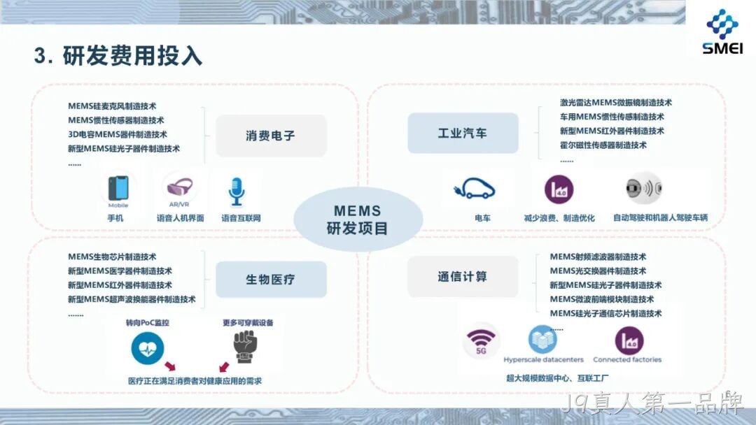 2025半年度业绩简报