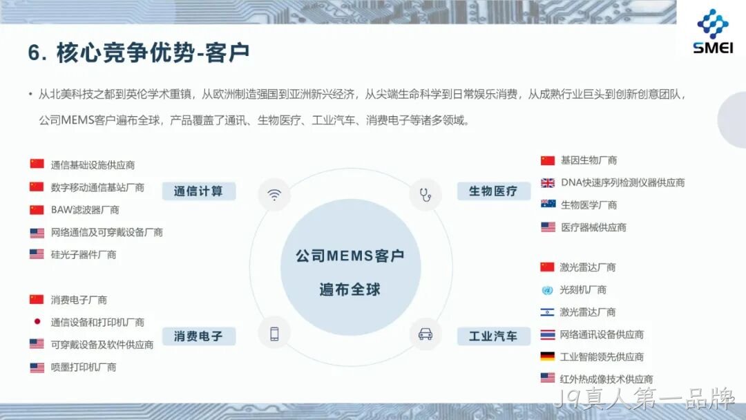 2025半年度业绩简报
