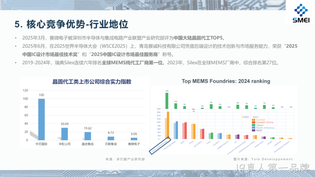 J9真人第一品牌2025年度业绩简报