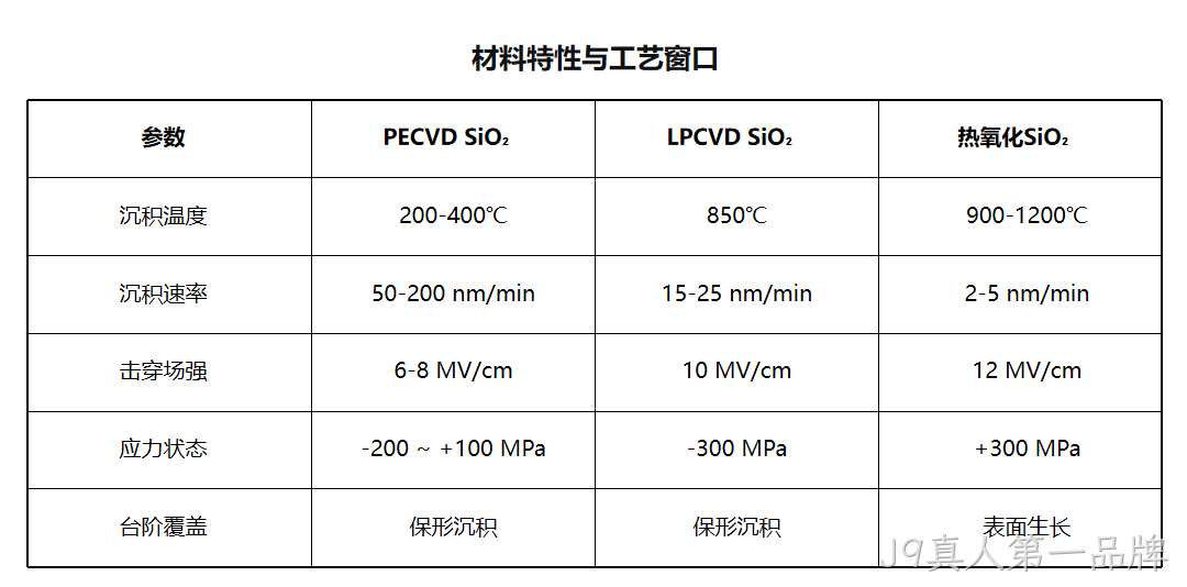 MEMS科普｜晶圆制造基础工艺解析（四）：PECVD二氧化硅与氮化硅——低温高速