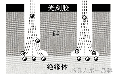 MEMS科普 |金属材料添加工艺解析（四）微机械加工中的干法刻蚀——等离子体赋予