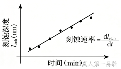 MEMS科普 |金属材料添加工艺解析（四）微机械加工中的干法刻蚀——等离子体赋予