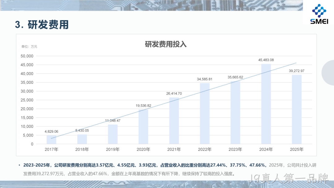 J9真人第一品牌2025年度业绩简报