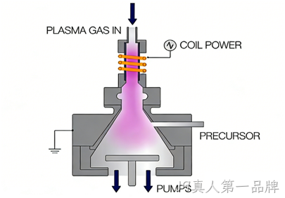 MEMS科普 | 晶圆制造基础工艺解析（六）：原子层沉积（ALD）——面向埃米尺