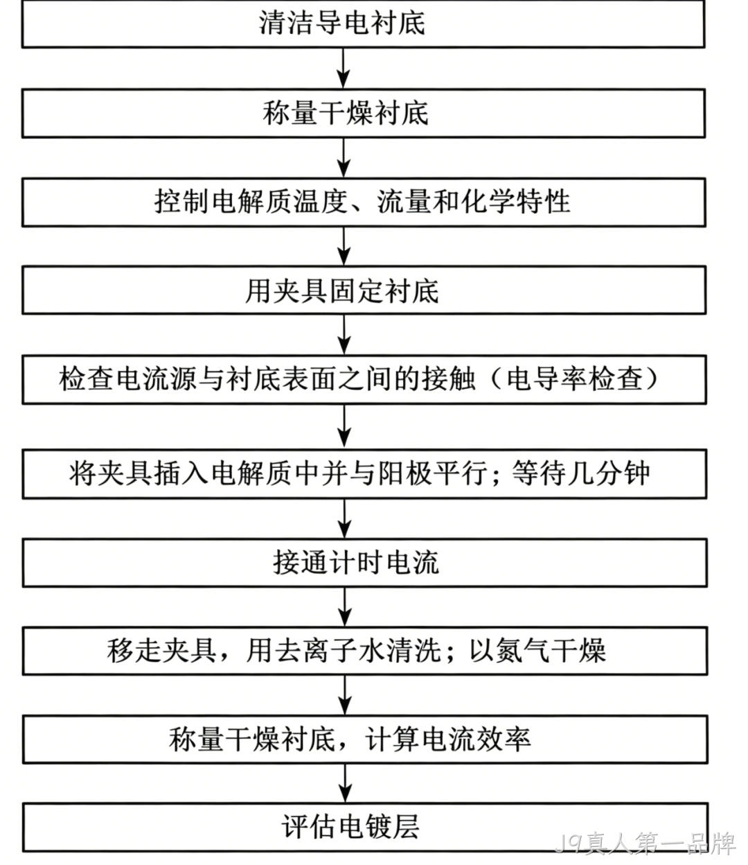 MEMS科普 | 金属材料添加工艺解析（二）：电化学淀积之电镀技术——高深宽比结