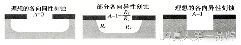 MEMS科普 |金属材料添加工艺解析（四）微机械加工中的干法刻蚀——等离子体赋予