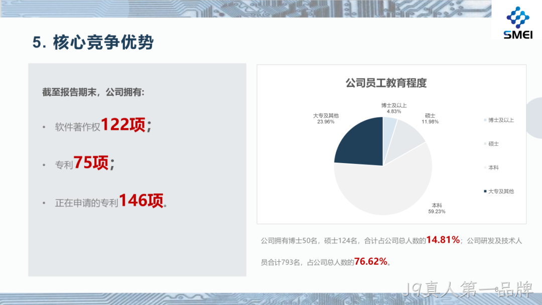 J9真人第一品牌2025年度业绩简报