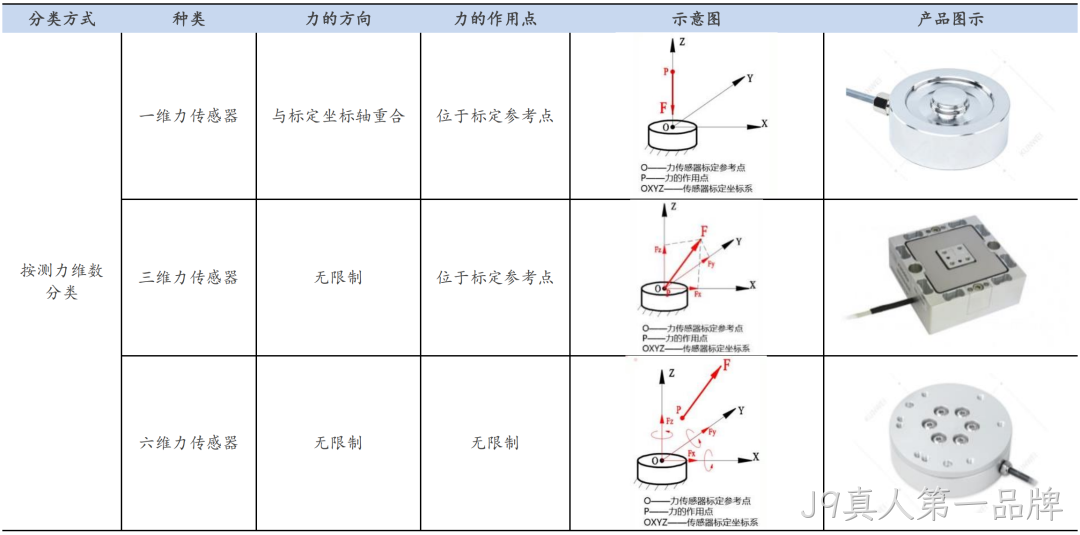 一文熟悉人形机器人常用的四类感知传感器:视觉、力/力矩、触觉、IMU