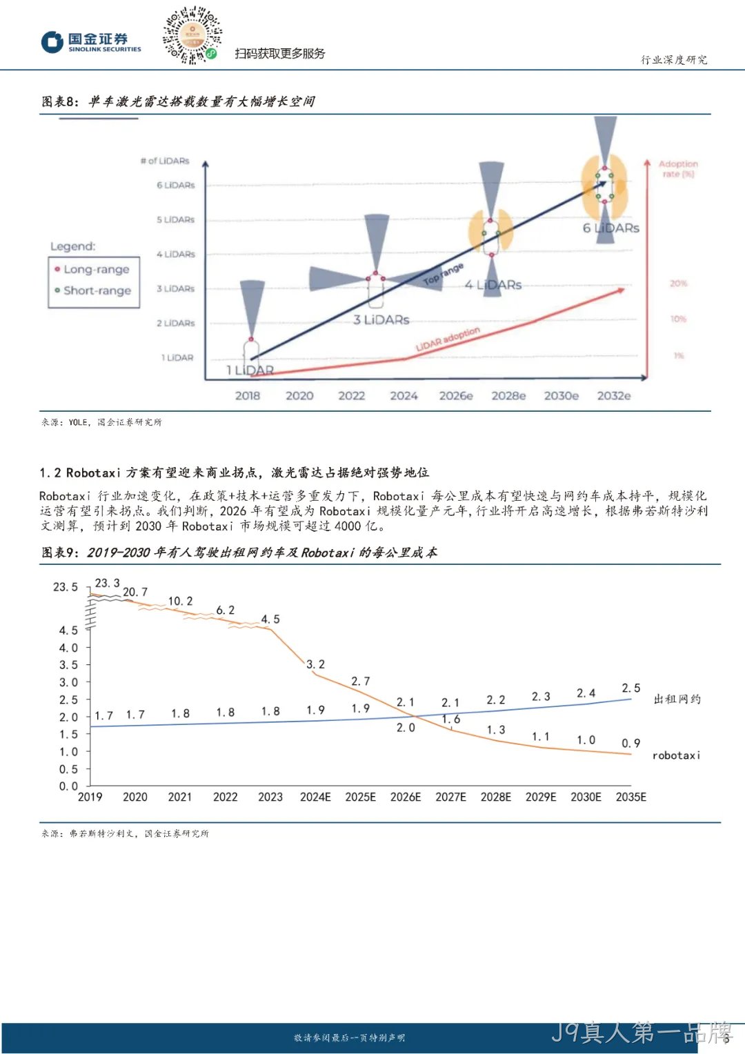 2024年激光雷达行业分析:市场爆发与技术革新并驾齐驱