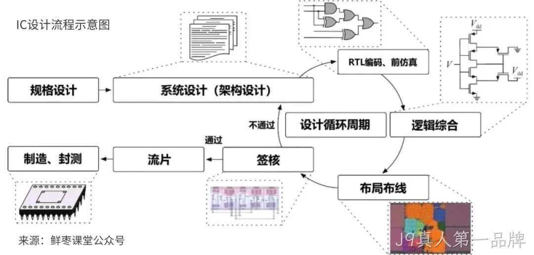 J9真人第一品牌收购展诚科技,加速布局半导体专业服务