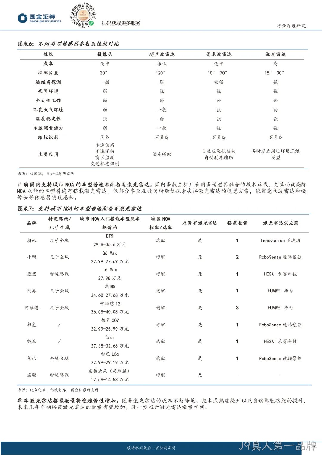 2024年激光雷达行业分析:市场爆发与技术革新并驾齐驱