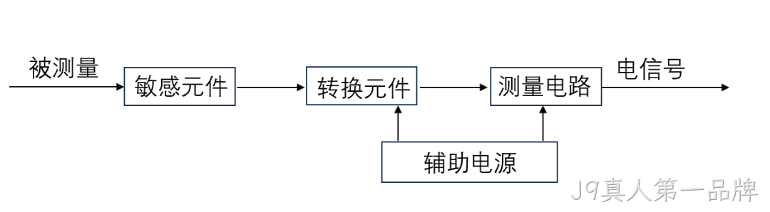 一文熟悉人形机器人常用的四类感知传感器:视觉、力/力矩、触觉、IMU