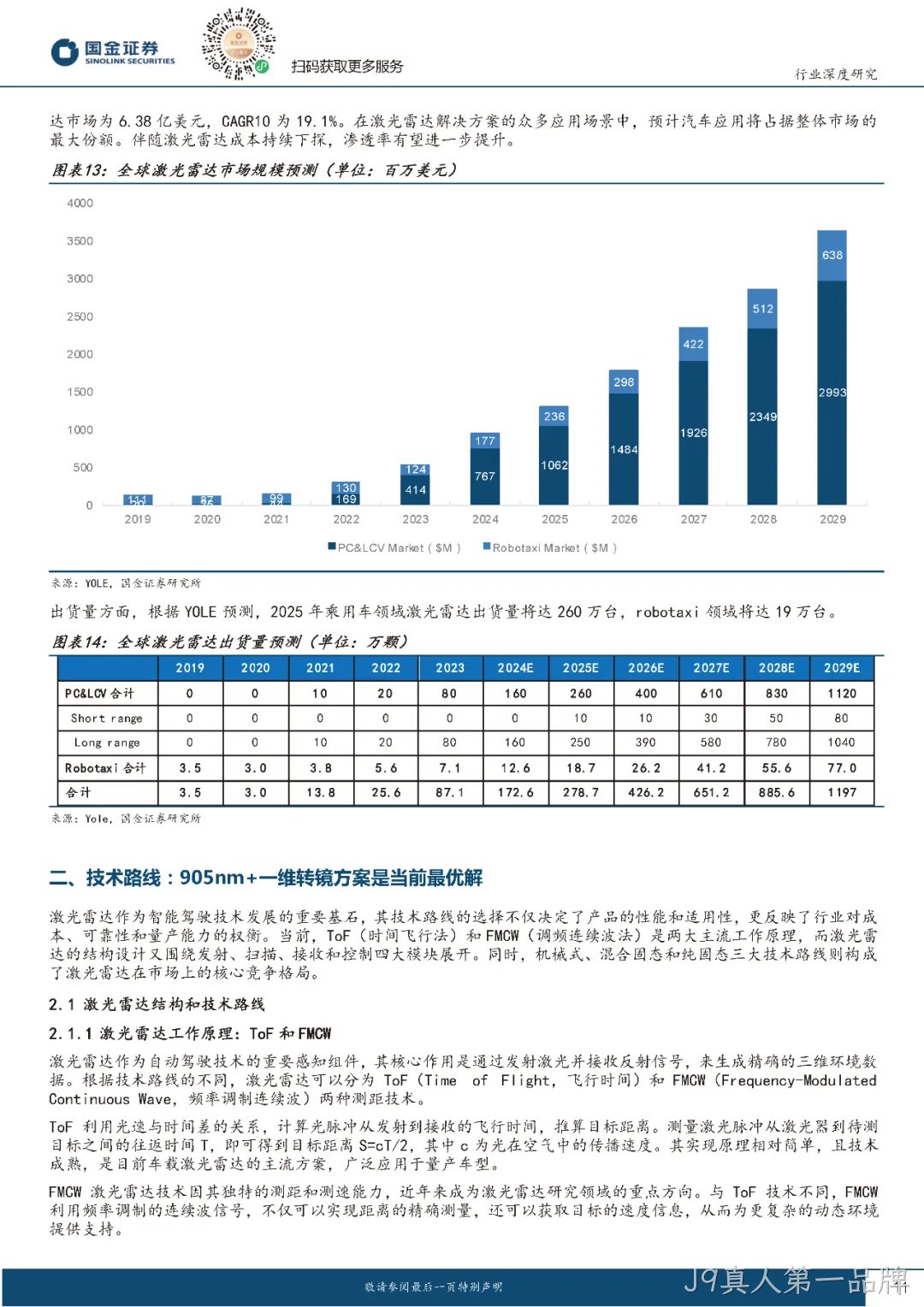 2024年激光雷达行业分析:市场爆发与技术革新并驾齐驱