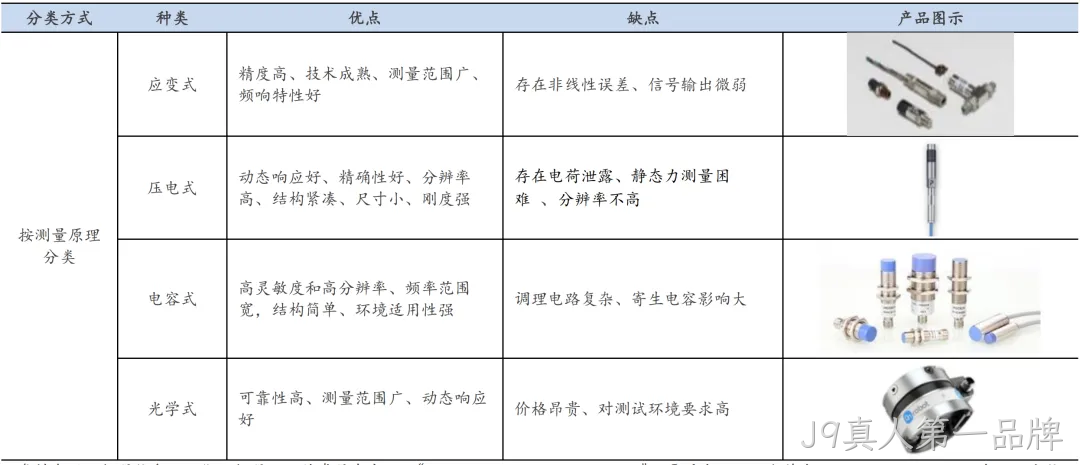 一文熟悉人形机器人常用的四类感知传感器:视觉、力/力矩、触觉、IMU